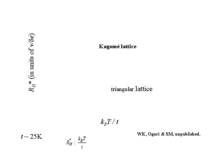 RH* (in units of v/de) Kagomé lattice triangular lattice k BT / t t RH* (in units of v/de) Kagomé lattice triangular lattice k BT / t t