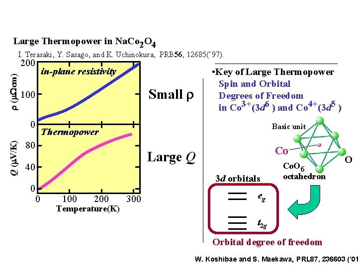 Large Thermopower in Na. Co 2 O 4 I. Terasaki, Y. Sasago, and K. Large Thermopower in Na. Co 2 O 4 I. Terasaki, Y. Sasago, and K.