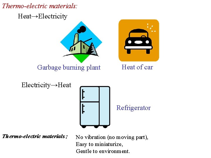 Thermo-electric materials: Heat→Electricity Garbage burning plant Heat of car Electricity→Heat Refrigerator Thermo-electric materials: No Thermo-electric materials: Heat→Electricity Garbage burning plant Heat of car Electricity→Heat Refrigerator Thermo-electric materials: No