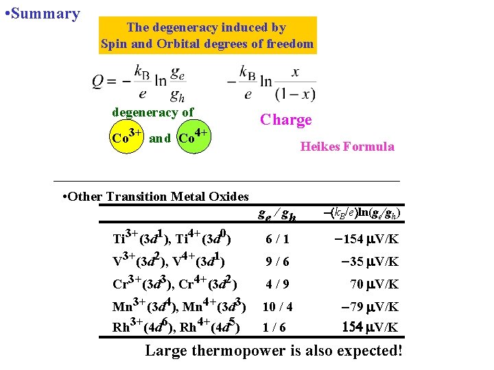 • Summary The degeneracy induced by Spin and Orbital degrees of freedom degeneracy • Summary The degeneracy induced by Spin and Orbital degrees of freedom degeneracy