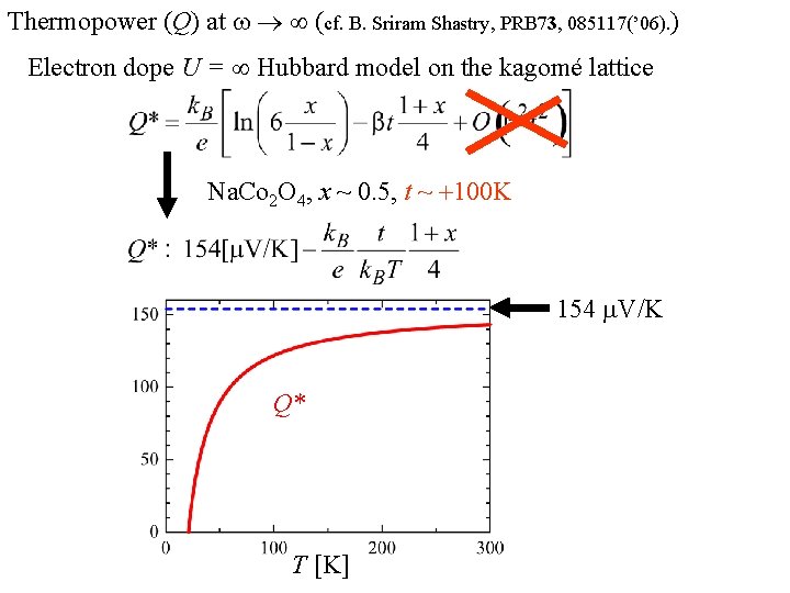Thermopower (Q) at w (cf. B. Sriram Shastry, PRB 73, 085117(’ 06). ) Electron Thermopower (Q) at w (cf. B. Sriram Shastry, PRB 73, 085117(’ 06). ) Electron