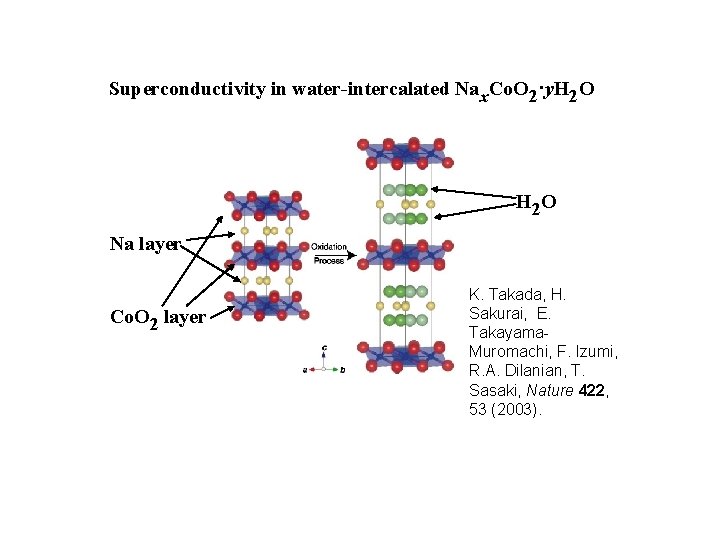 Superconductivity in water-intercalated Nax. Co. O 2·y. H 2 O Na layer Co. O Superconductivity in water-intercalated Nax. Co. O 2·y. H 2 O Na layer Co. O