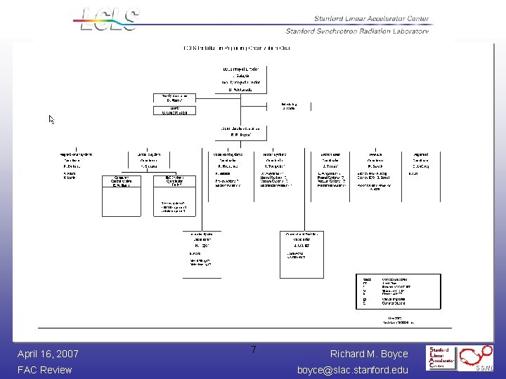 April 16, 2007 FAC Review 7 Richard M. Boyce boyce@slac. stanford. edu 