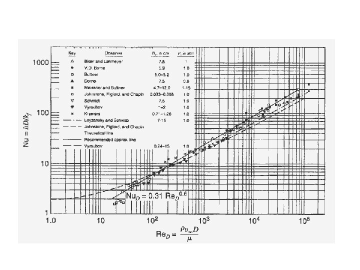 HW 5 Tutorial 5 WRF Chapter 19 WWWR