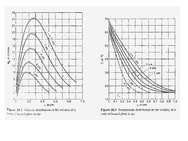 HW 5 Tutorial 5 WRF Chapter 19 WWWR