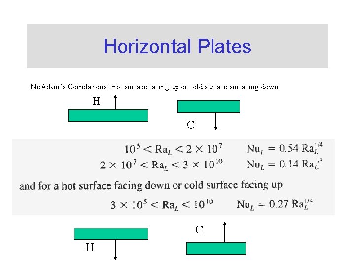 Horizontal Plates Mc. Adam’s Correlations: Hot surface facing up or cold surface surfacing down