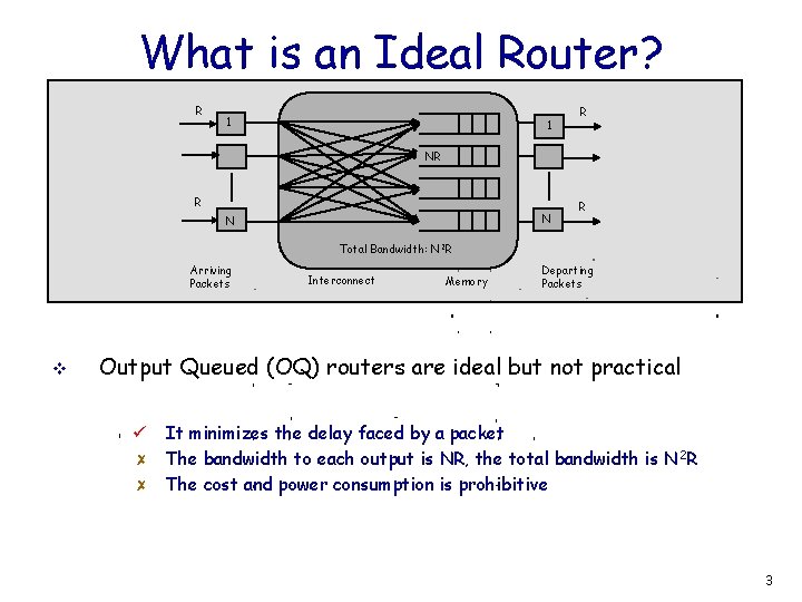 What is an Ideal Router? R 1 1 R NR R N N R