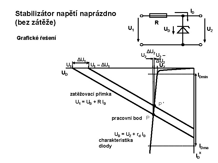 Stabilizátor napětí naprázdno (bez zátěže) ID R U 1 UD U 2 Grafické řešení