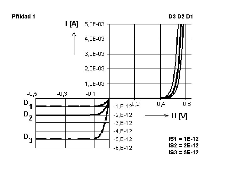 Příklad 1 D 3 D 2 D 1 IS 1 = 1 E-12 IS