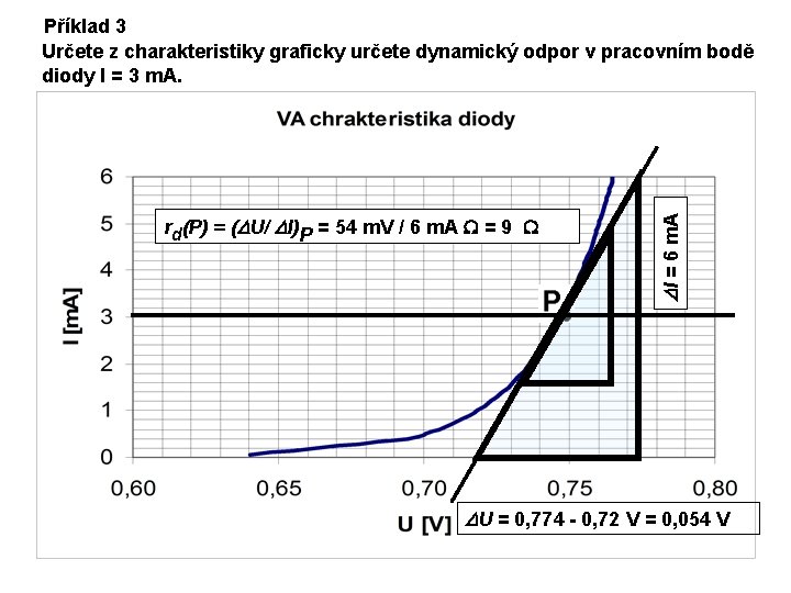 rd(P) = ( U/ I)P = 54 m. V / 6 m. A =