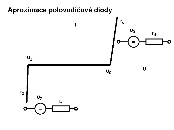 Aproximace polovodičové diody rd I U 0 rd = UZ U 0 rz UZ