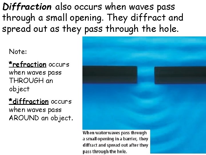 Diffraction also occurs when waves pass through a small opening. They diffract and spread
