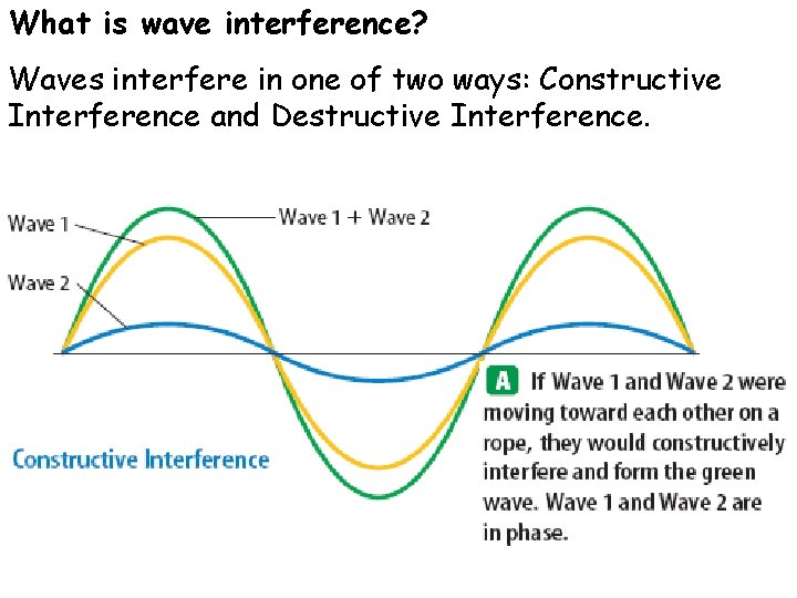 What is wave interference? Waves interfere in one of two ways: Constructive Interference and