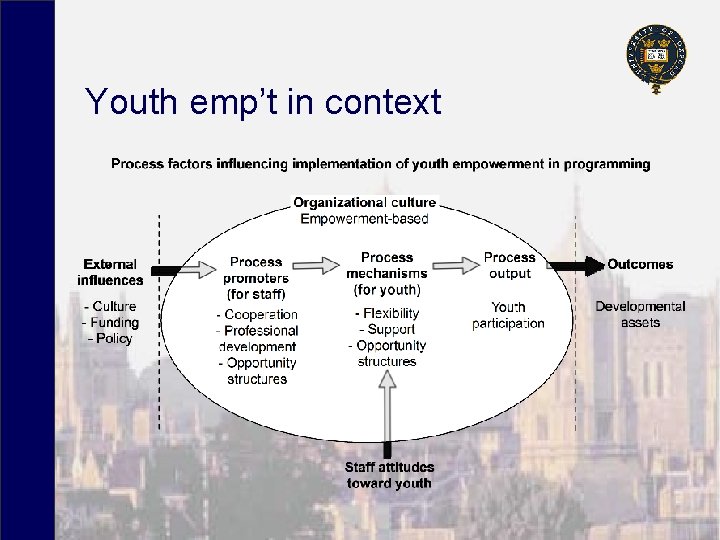 Youth emp’t in context 