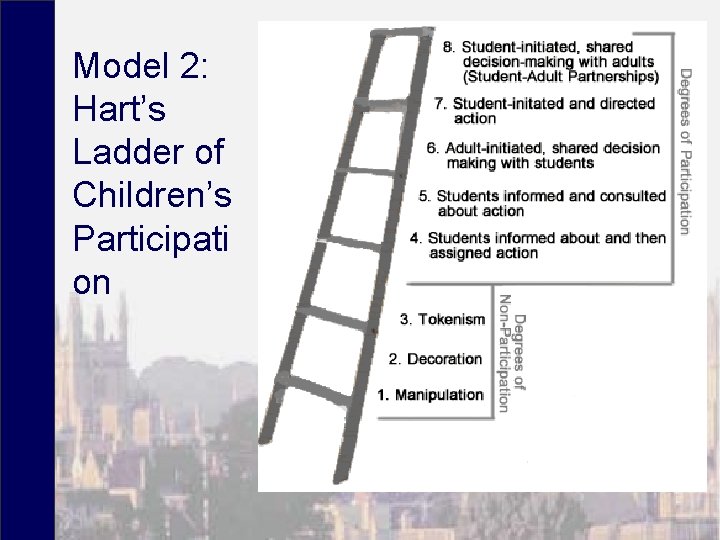 Model 2: Hart’s Ladder of Children’s Participati on 