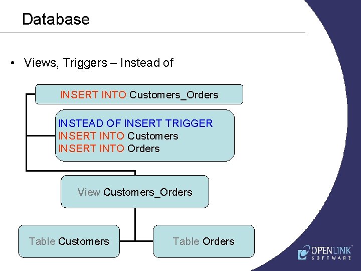 Database • Views, Triggers – Instead of INSERT INTO Customers_Orders INSTEAD OF INSERT TRIGGER