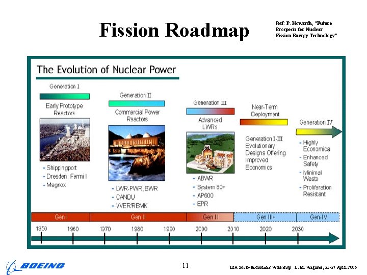 Fission Roadmap 11 Ref: P. Howarth, “Future Prospects for Nuclear Fission Energy Technology” IEA