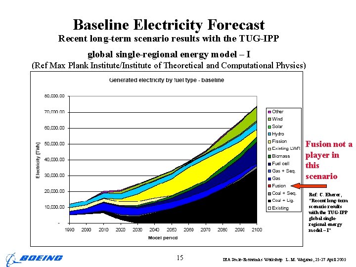Baseline Electricity Forecast Recent long-term scenario results with the TUG-IPP global single-regional energy model