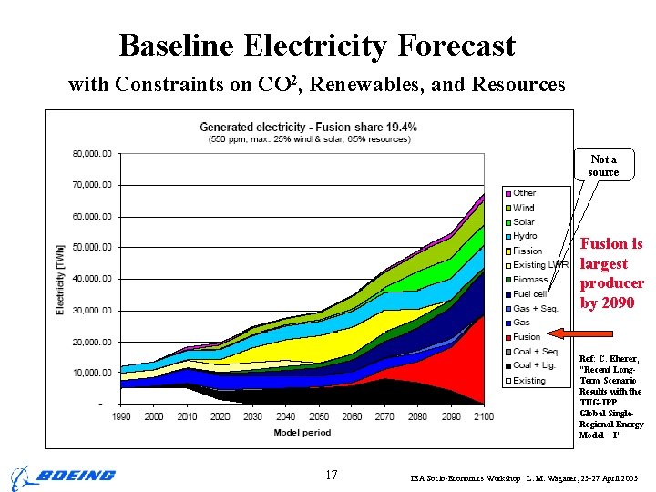 Baseline Electricity Forecast with Constraints on CO 2, Renewables, and Resources Not a source