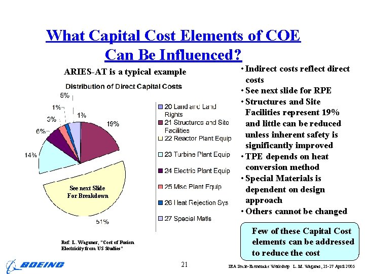 What Capital Cost Elements of COE Can Be Influenced? ARIES-AT is a typical example