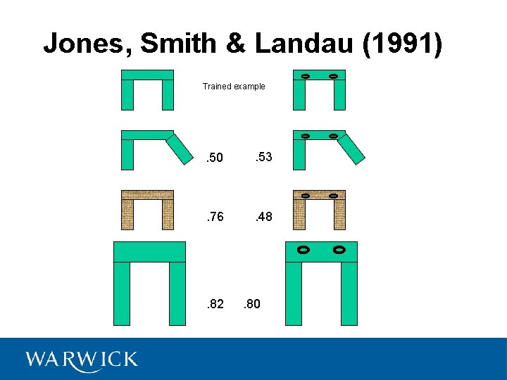 Jones, Smith & Landau (1991) Trained example . 50 . 53 . 76 .