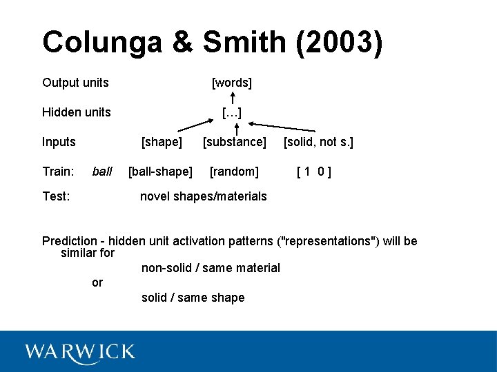 Colunga & Smith (2003) Output units [words] Hidden units […] Inputs Train: Test: ball