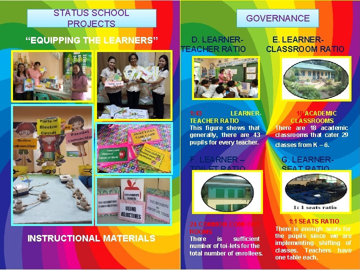 STATUS SCHOOL PROJECTS “EQUIPPING THE LEARNERS” GOVERNANCE D. LEARNERTEACHER RATIO 1: 43 LEARNERTEACHER RATIO