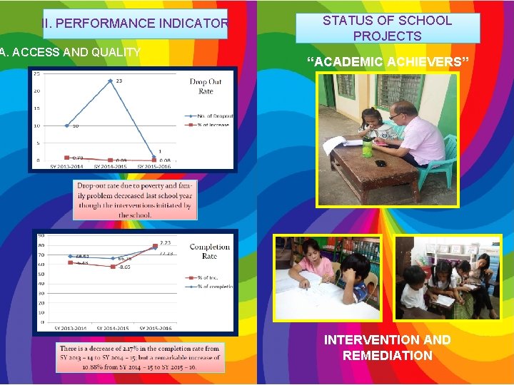 II. PERFORMANCE INDICATOR A. ACCESS AND QUALITY STATUS OF SCHOOL PROJECTS “ACADEMIC ACHIEVERS” INTERVENTION