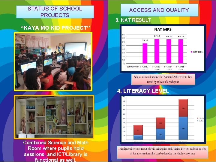 STATUS OF SCHOOL PROJECTS ACCESS AND QUALITY 3. NAT RESULT “KAYA MO KID PROJECT”