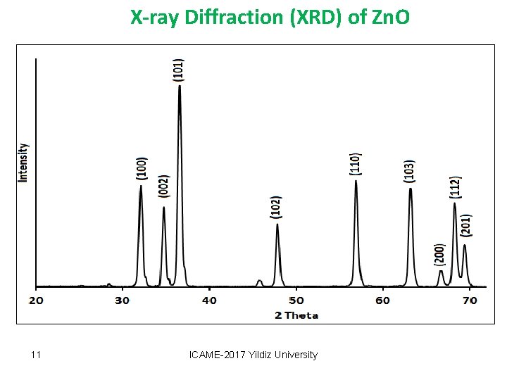 X-ray Diffraction (XRD) of Zn. O 11 ICAME-2017 Yildiz University 