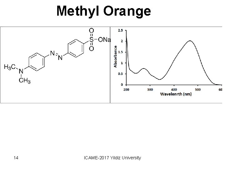 Methyl Orange 14 ICAME-2017 Yildiz University 