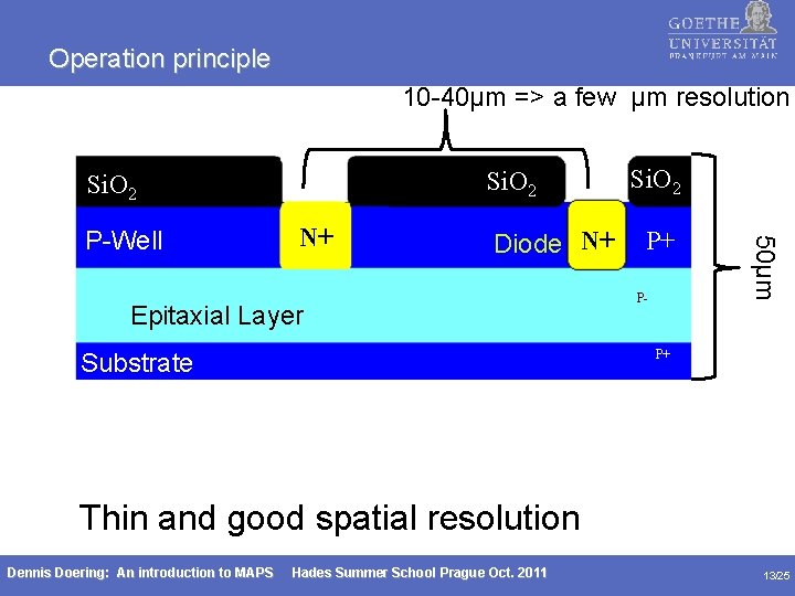 Operation principle 10 -40µm => a few µm resolution Si. O 2 N+ Diode