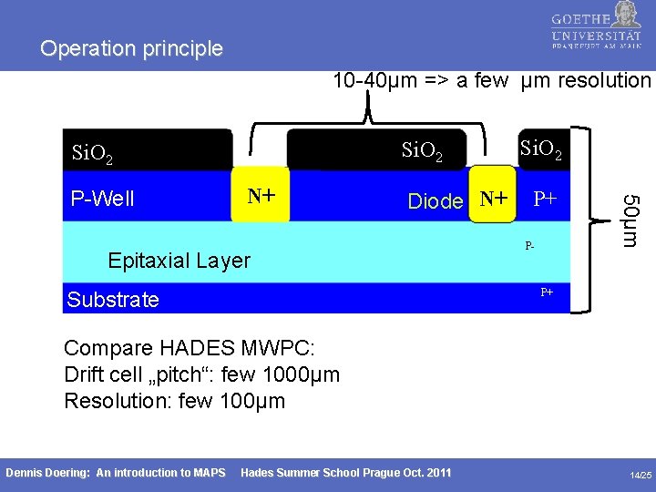 Operation principle 10 -40µm => a few µm resolution Si. O 2 N+ Diode