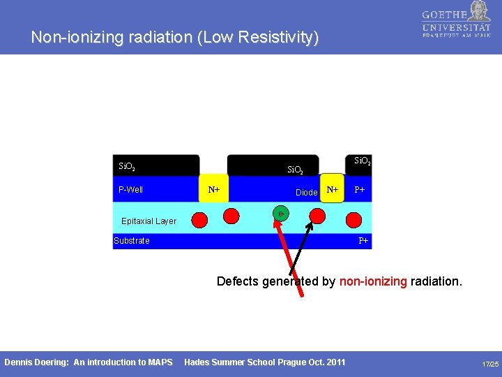 Non-ionizing radiation (Low Resistivity) Si. O 2 P-Well Epitaxial Layer Si. O 2 N+