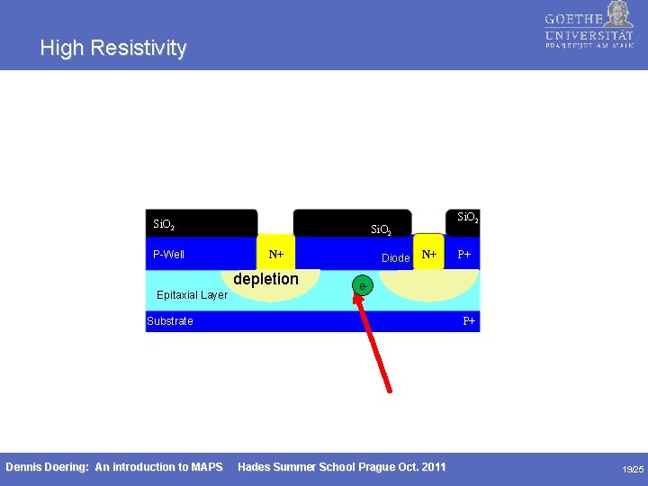 High Resistivity Si. O 2 P-Well N+ depletion Epitaxial Layer Si. O 2 Diode