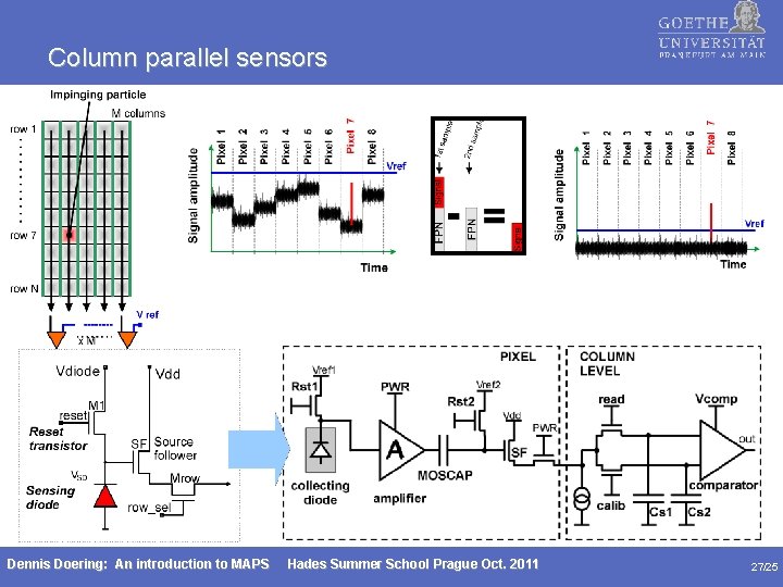 Column parallel sensors Dennis Doering: An introduction to MAPS Hades Summer School Prague Oct.