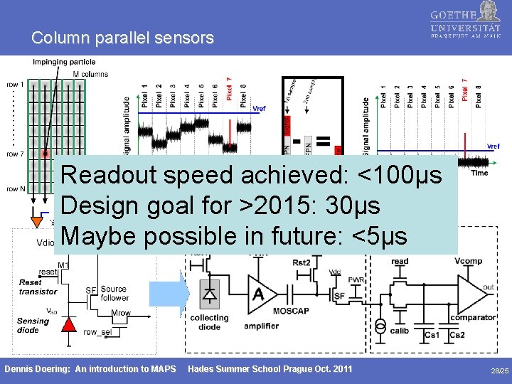 Column parallel sensors Readout speed achieved: <100µs Design goal for >2015: 30µs Maybe possible