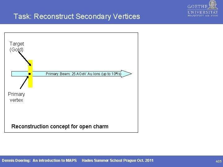 Task: Reconstruct Secondary Vertices Target (Gold) Primary Beam: 25 AGe. V Au Ions (up