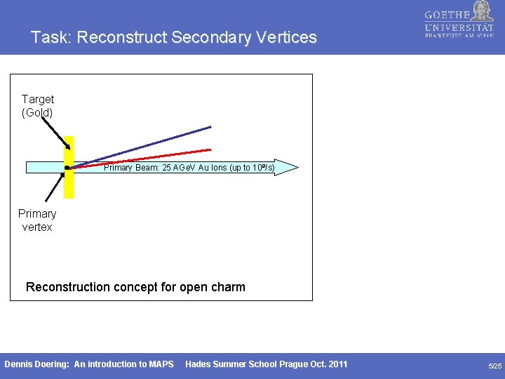 Task: Reconstruct Secondary Vertices Target (Gold) Primary Beam: 25 AGe. V Au Ions (up