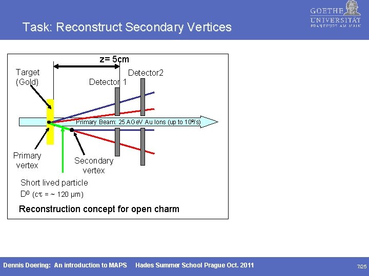 Task: Reconstruct Secondary Vertices zz= 5 cm Target (Gold) Detector 2 Detector 1 Primary