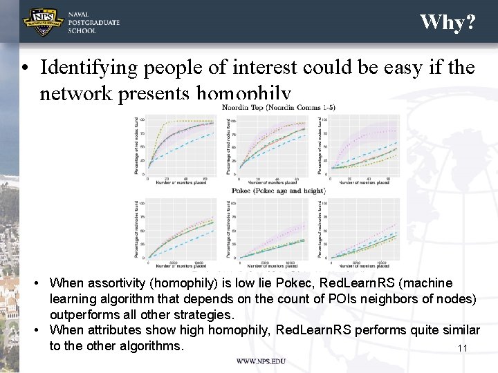 Why? • Identifying people of interest could be easy if the network presents homophily