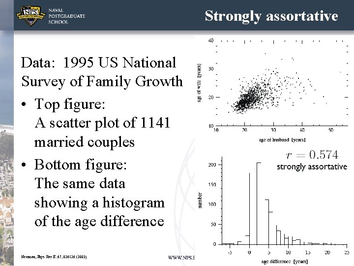 Strongly assortative Data: 1995 US National Survey of Family Growth • Top figure: A