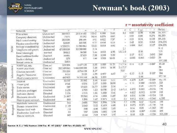 Newman’s book (2003) r = assortativity coefficient Newman, M. E. J. "MEJ Newman, SIAM