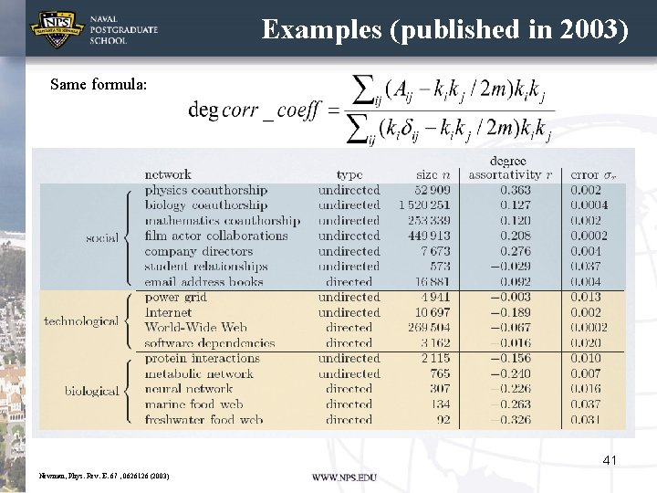 Examples (published in 2003) Same formula: 41 Newman, Phys. Rev. E. 67 , 0626126