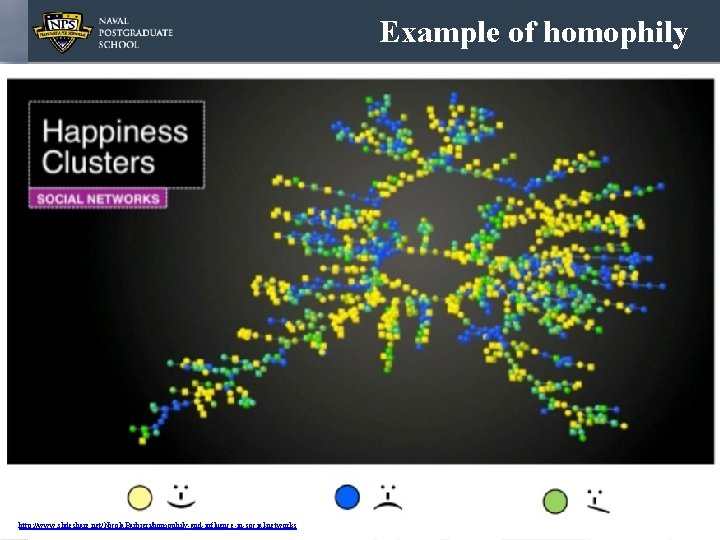 Example of homophily 6 http: //www. slideshare. net/Nicola. Barbieri/homophily-and-influence-in-social-networks 