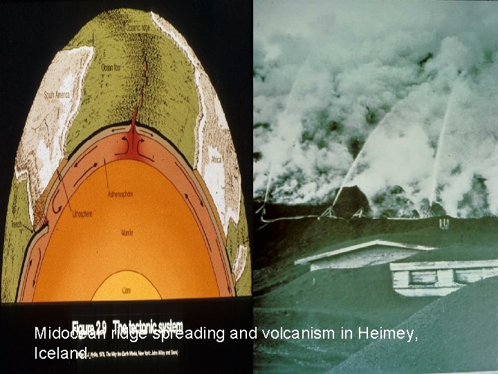 Midocean ridge spreading and volcanism in Heimey, Iceland. 