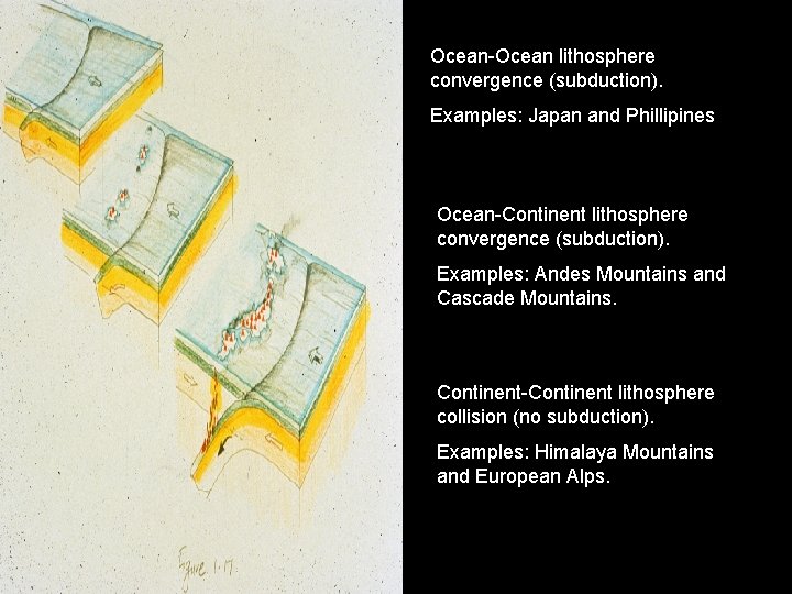 Ocean-Ocean lithosphere convergence (subduction). Examples: Japan and Phillipines Ocean-Continent lithosphere convergence (subduction). Examples: Andes