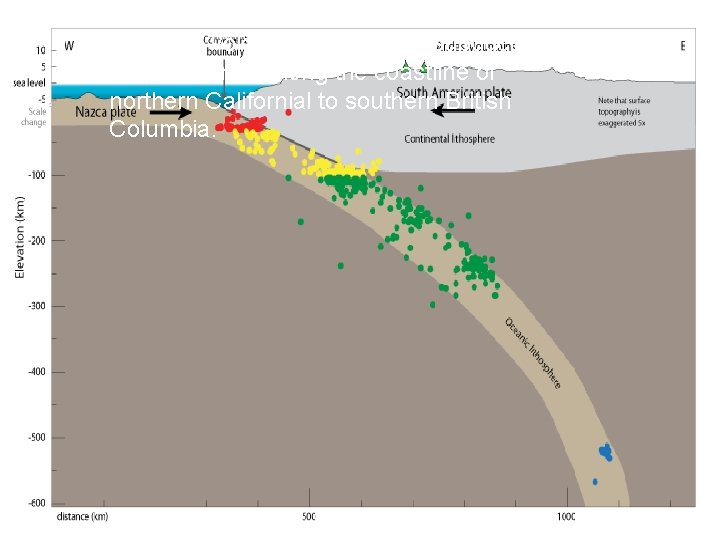 Cascade volcanoes related to subduction zone tectonics along the coastline of northern Californial to