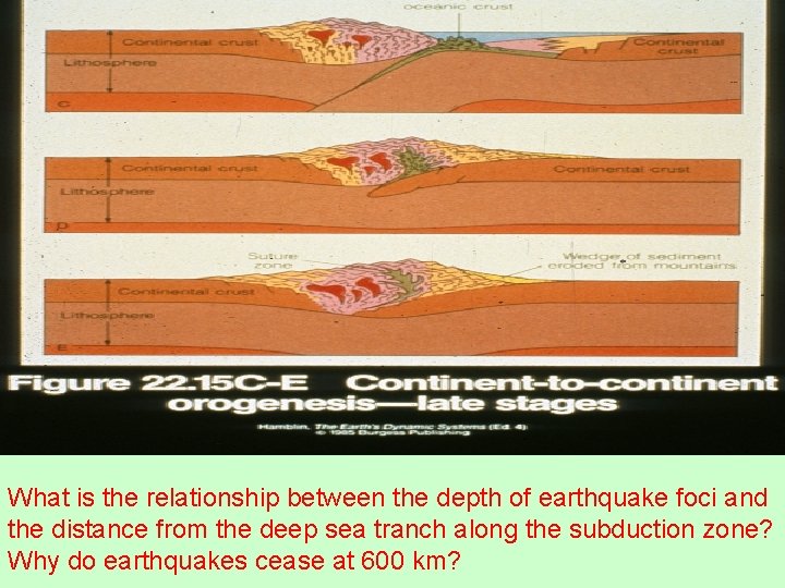 What is the relationship between the depth of earthquake foci and the distance from