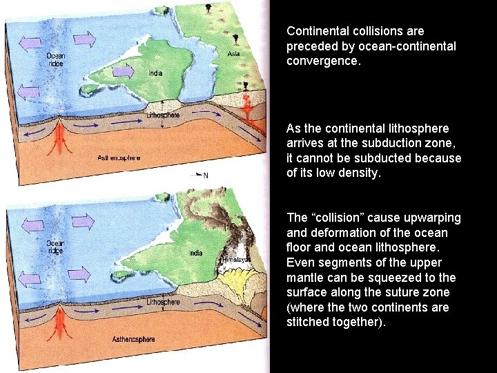 Continental collisions are preceded by ocean-continental convergence. As the continental lithosphere arrives at the